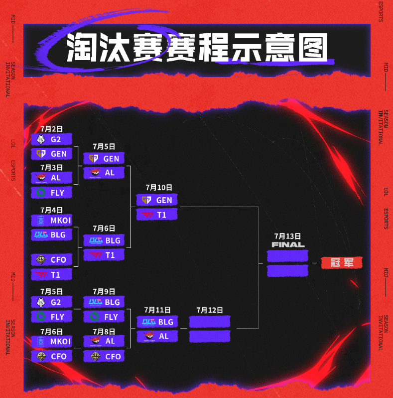 BRO鏖战NS,Xiaohu拿下关键大龙宿敌对决淘汰赛,强势挺进下一轮 BRO鏖战NS,Xiaohu拿下关键大龙宿敌对决淘汰赛,强势挺进下一轮